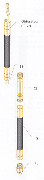 obturateur simple