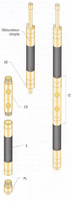 obturateur simple